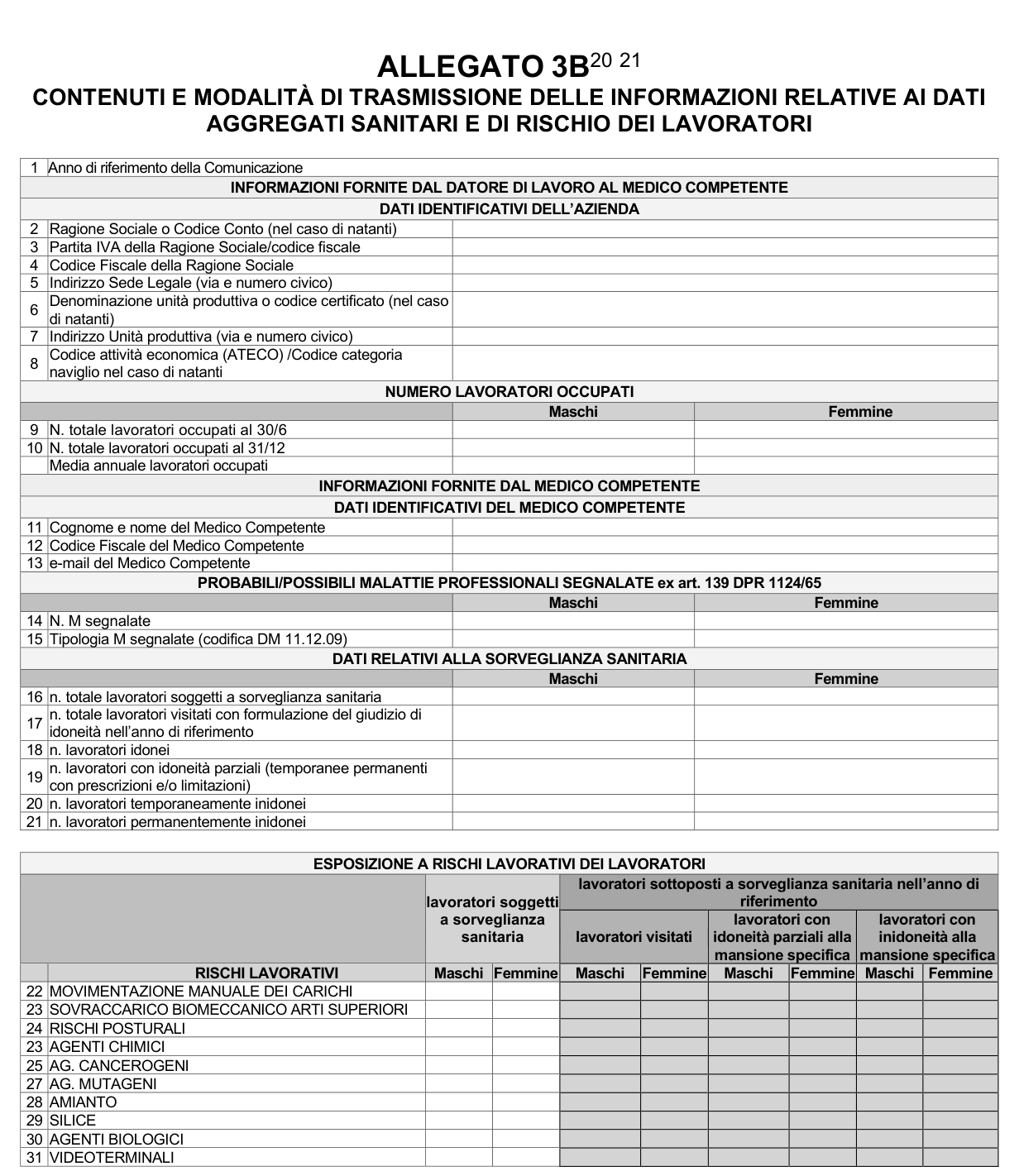 Rappresentazione grafica dell’Allegato 3B, parte 1