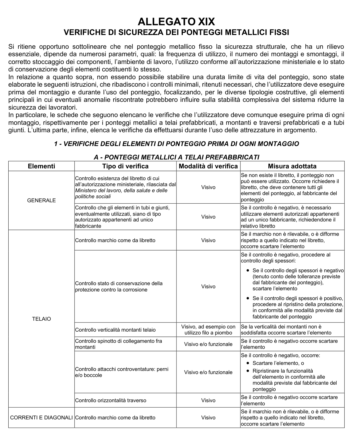Rappresentazione grafica dell’Allegato XIX, parte 1