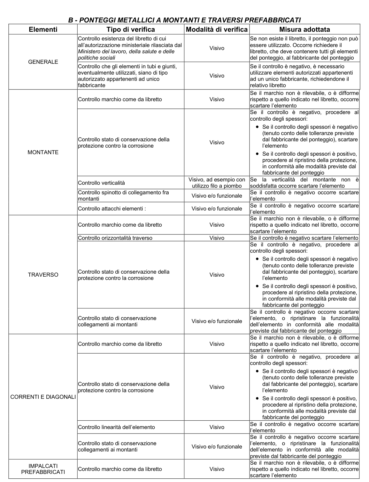 Rappresentazione grafica dell’Allegato XIX, parte 3
