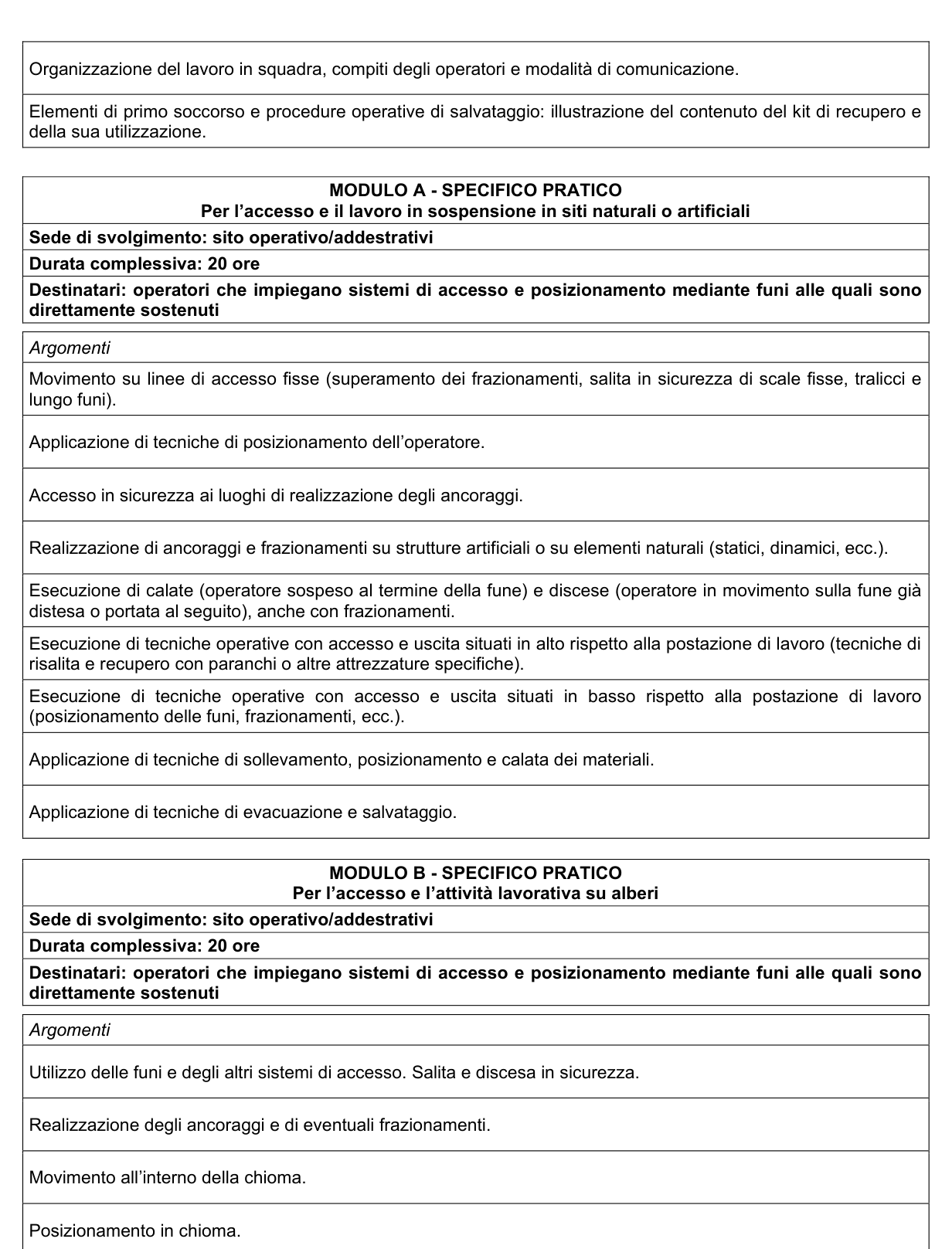 Rappresentazione grafica dell’Allegato XXI, parte 5