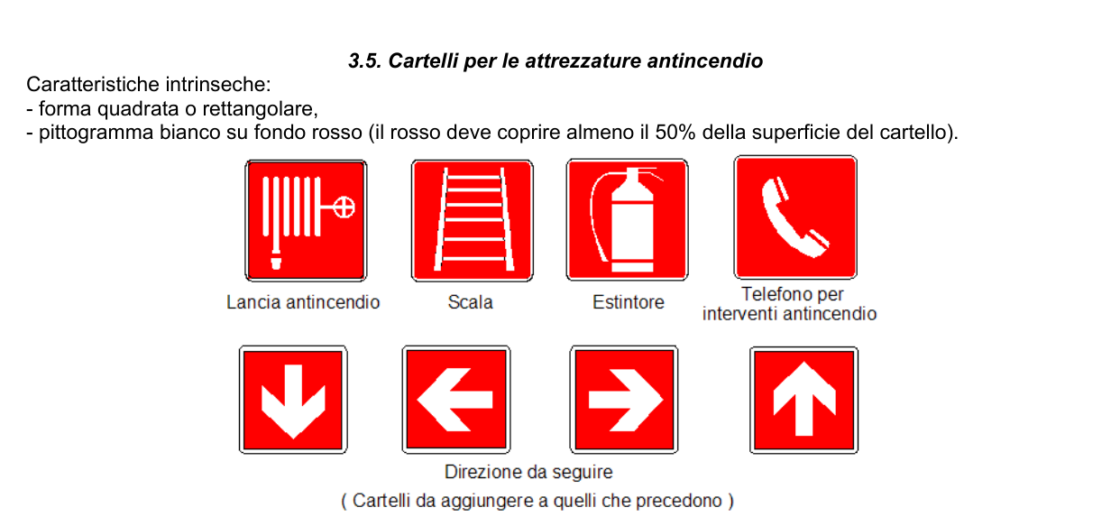 Rappresentazione grafica dell’Allegato XXV, parte 4