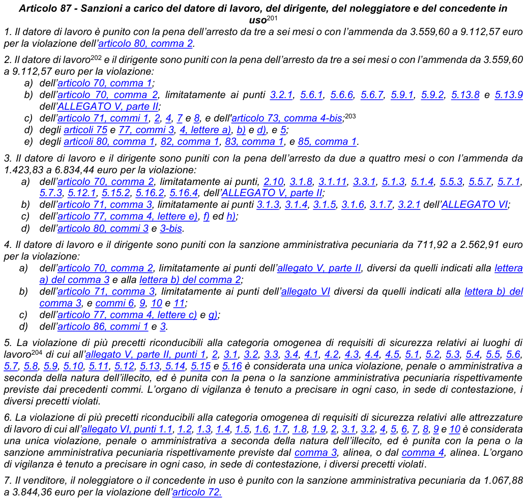Art. 87: rappresentazione di confronto, parte 1